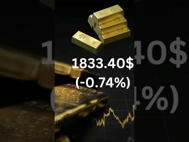 Global market Updates!