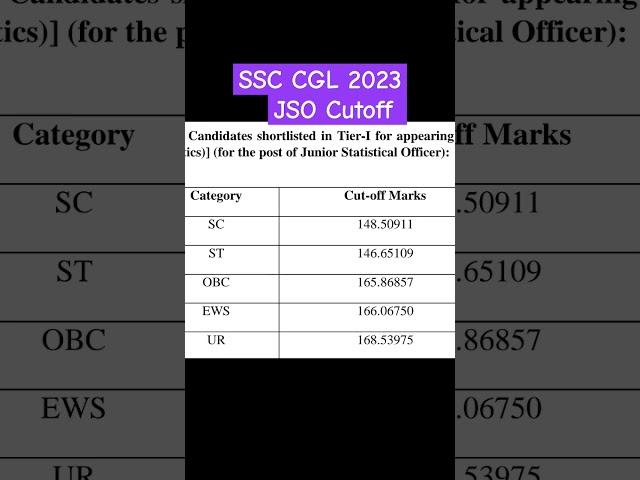 SSC CGL2023 JSO Cutoff #ssccgl#ssccgl2023#ssccglresult#cgl2023result#sscjso#aspirantvijay#cglresult