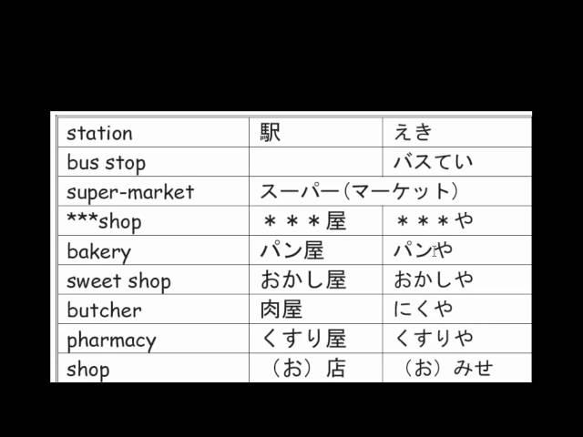Unit 4 p1 vocab-1