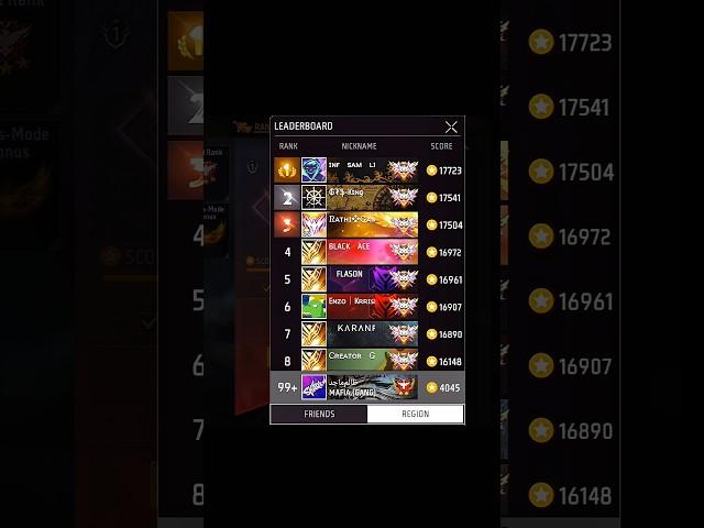 TOP 1 IS BACK RATHI GAMING ALL TIME TOP 1 BACK #freefire #rathigaming