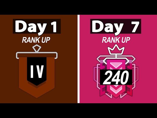 I went from Copper to Champion in 7 days