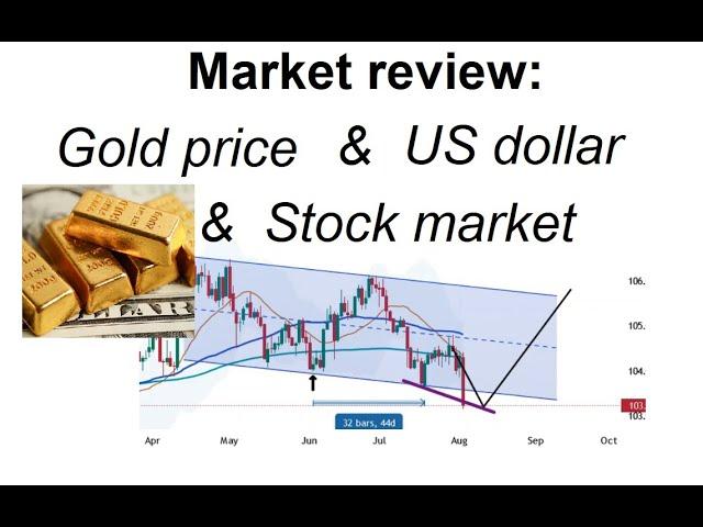 Outlook for Gold, US$, Stocks | 2 Aug 2024