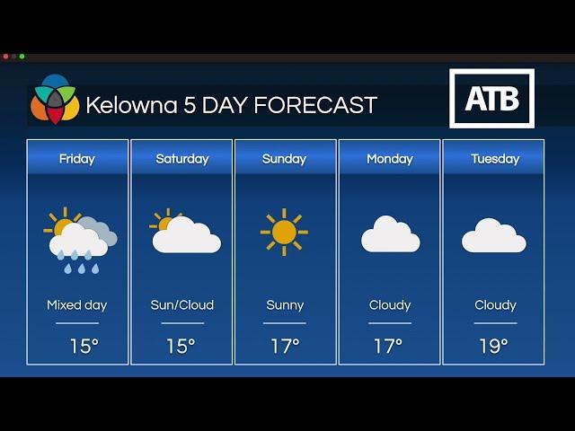 KelownaNow 5 Day WeatherCast for the last weekend in September