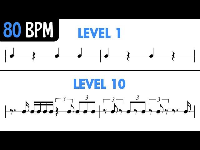 Rhythm Exercises for Musicians at 80 BPM 