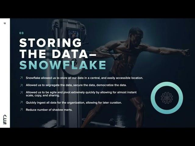 How iFit enabled triple-digit growth with data