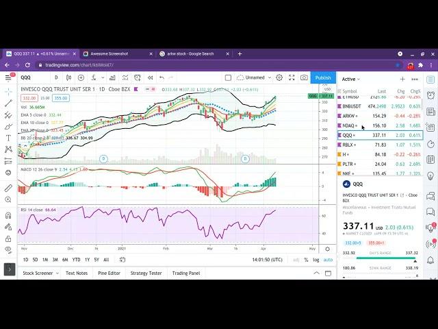 Patterns I Watch In Order To Trade Stocks, Options, & Crypto