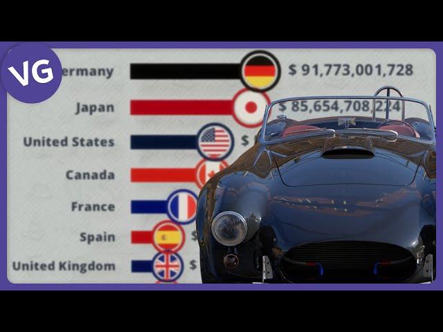 The Countries that Export the Most Vehicles in the World