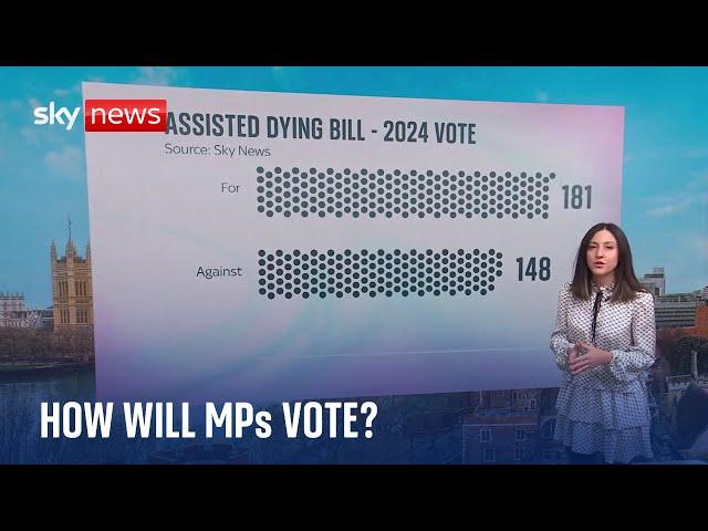 Assisted Dying: How are MPs expected to vote on the bill?