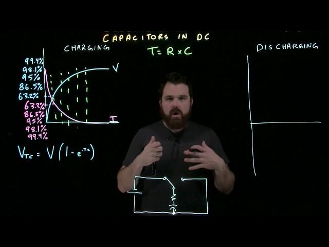 Capacitors in DC