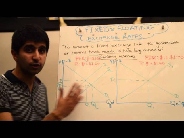 Fixed Exchange Rates - How Are They Managed?