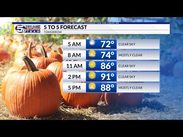 More Sunshine & Warm Temps Sunday, Watching the Tropics: Saturday Evening Forecast 9/21/2024