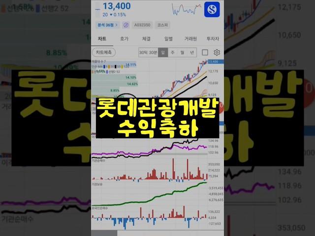롯데관광개발 축하 #단타 #트레이딩 #주식추천 #종목추천 #전업투자자 #노후