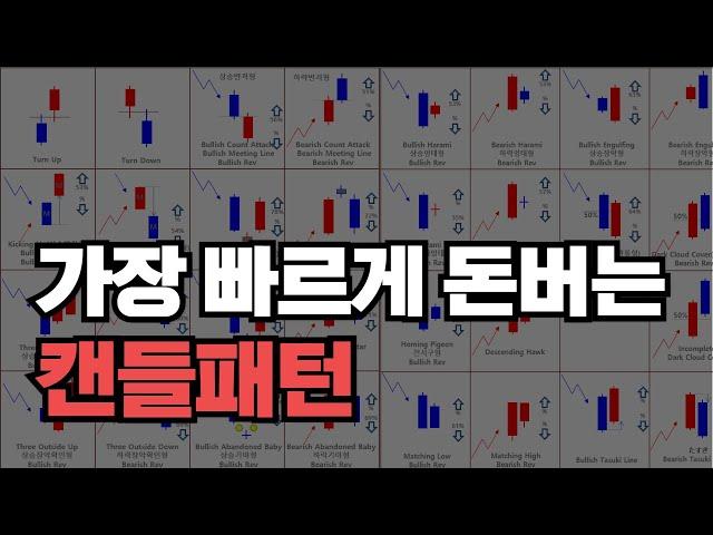 캔들패턴 완벽 정리(초보자도 이해 가능합니다)