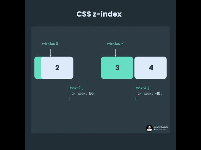 Master CSS Z-Index