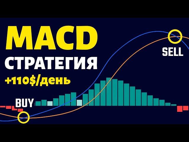 Эта простейшая стратегия MACD даст 5х результат в сравнении с оригинальным МАКД!