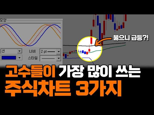 저는 이 차트만 15년째 쓰고 있습니다! 일단 따라 만드세요! [1분주식]