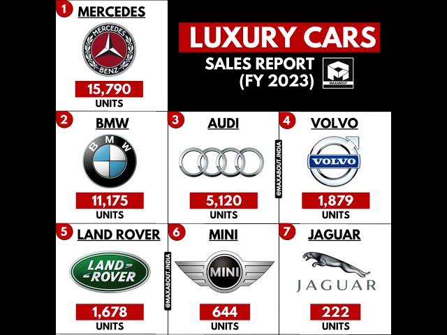 Luxury Car Brands Sales Report - Pan India 