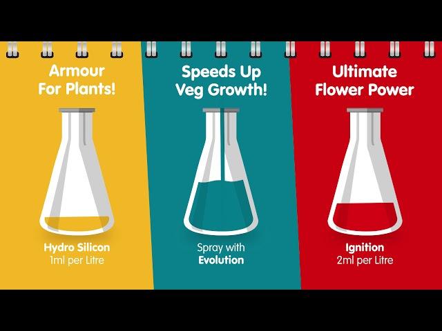 Plant Magic Ultimate Hydro Nutrient Guide