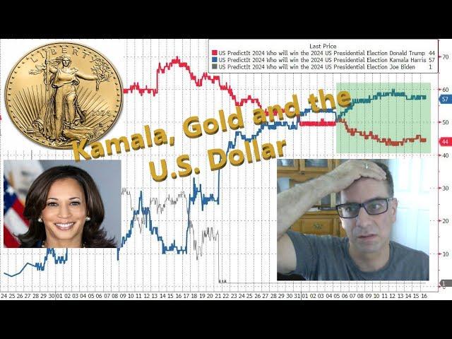 What is Kamala Harris doing to Gold?