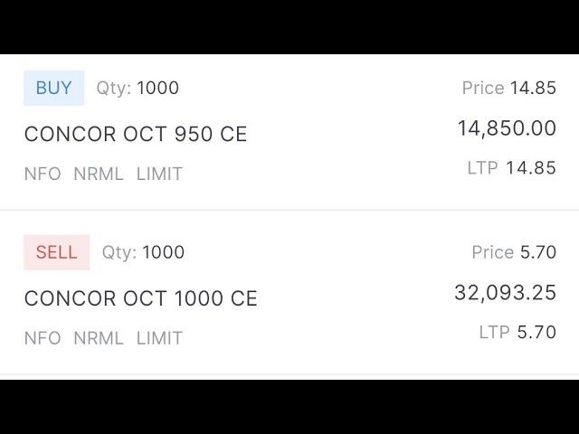 BULL CALL SPREAD CONCOR | MAX PROFIT 40000+ | MAX LOSS 9000 |