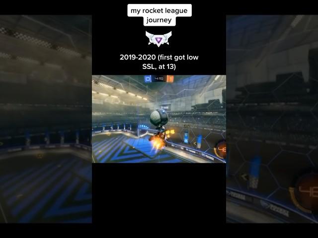 My Rocket League Journey