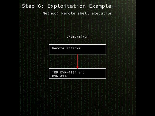 TBK DVR: Critical OS command injection in TBK DVR-4104 and DVR-4216 via /device...(CVE-2024-3721)