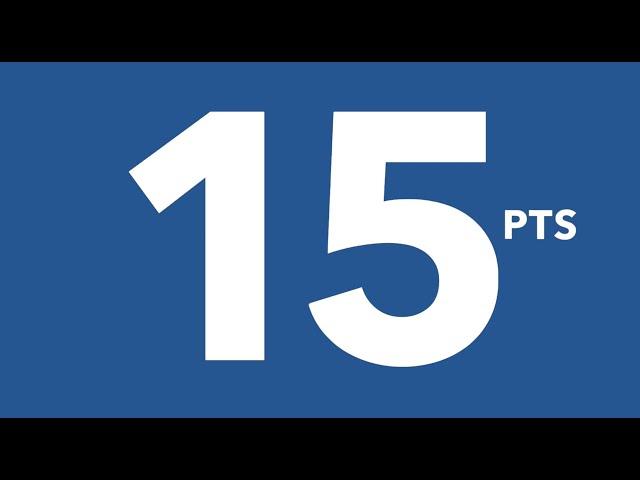 Blueprint LSAT Students Increase Their Scores By +15 Points