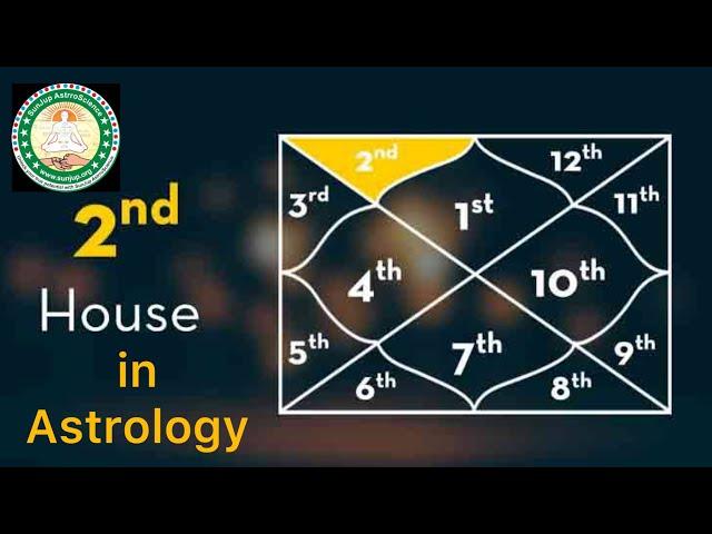 What is the 2nd house in astrology? SunjupAstrroScience || Latest Video 2024