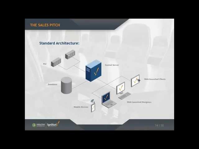 Integrator Roundtable Discussion - Tips for Your Ignition Sales Pitch