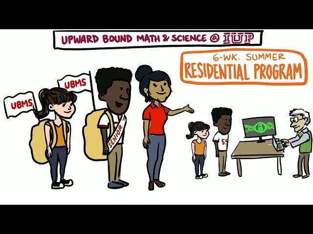 Upward Bound Math and Science at IUP