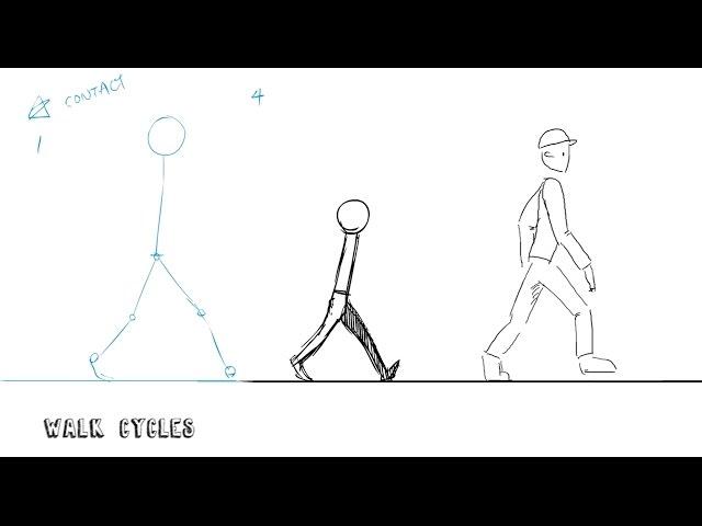 Traditional 2D animation exercises