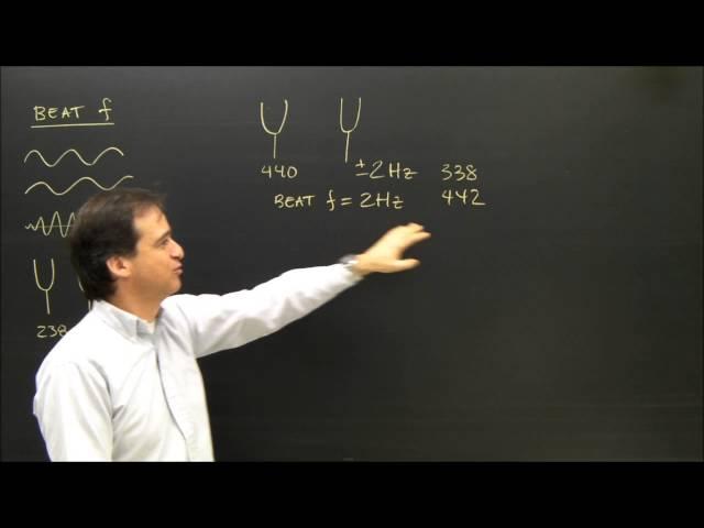 Beat Frequency Calculation for Sound in Physics