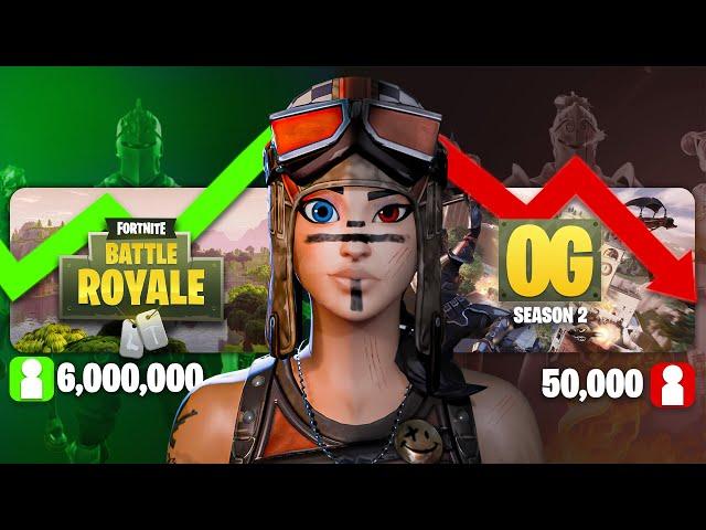 The Rise and Fall of Fortnite OG