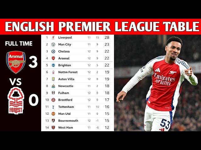 ENGLISH PREMIER LEAGUE TABLE UPDATED TODAY | PREMIER LEAGUE TABLE AND STANDINGS 2024/2025