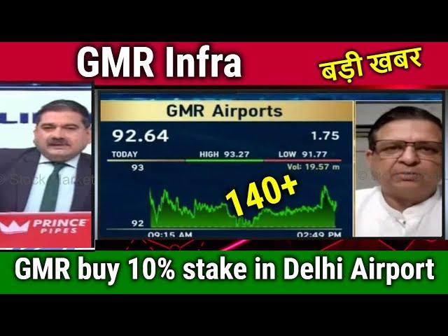 GMR Infra share latest news Anil singhvi,gmr buy 10% stake in Delhi Airport/stock analysis,target