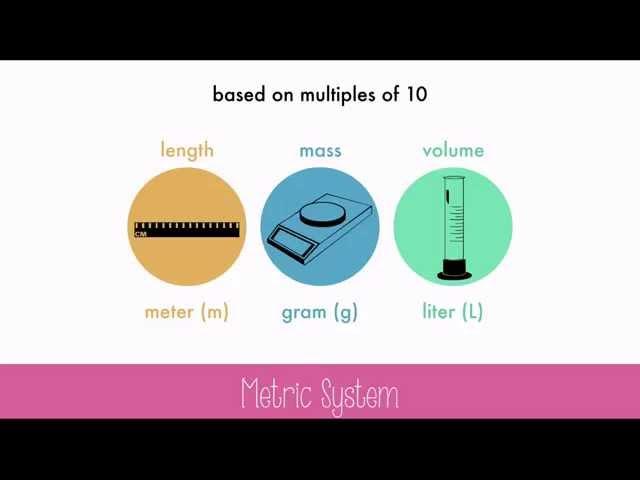 The Metric System