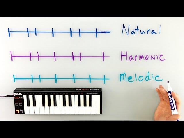 Minor Scales - Natural, Harmonic, and Melodic