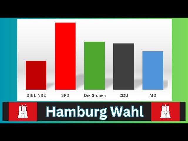 AfD & CDU im Aufwind? Neue Zahlen zur Hamburg-Wahl 2025!