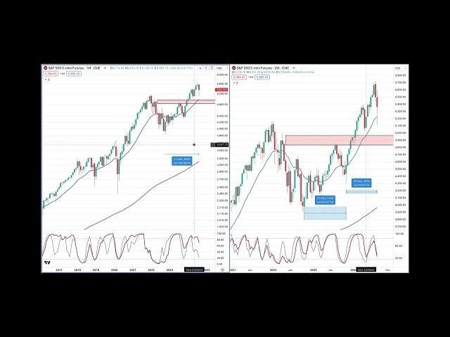 Trading vlog 11 augustus 2024