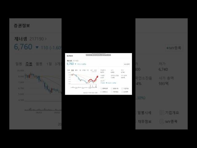 [제너셈] 23년2월17일 무료추천주 #shorts #제너셈 #유니온 #유니온머티 #에스아이리 #키이스트 #안트로젠 #솔트룩스 #비트코인