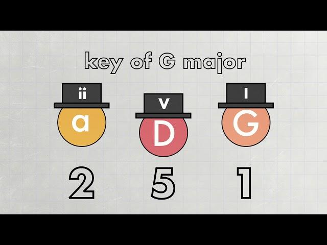 How Chord Progressions Work