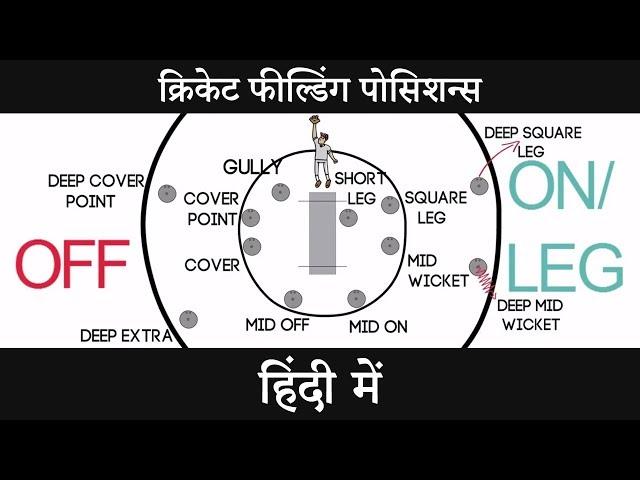 Fielding Positions in Cricket in Hindi | Vision Times