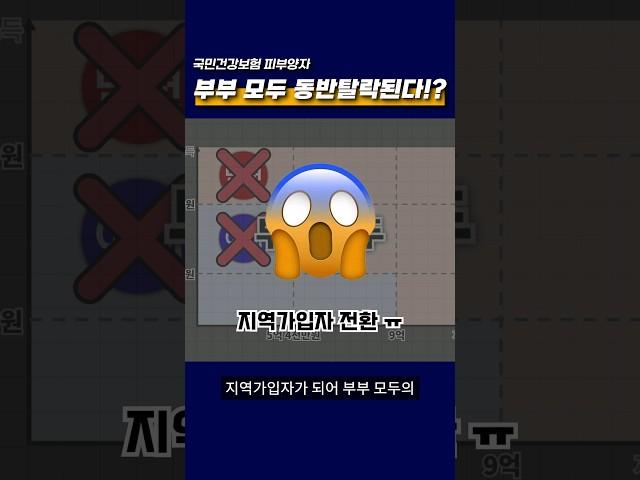 국민건강보험 피부양자, 부부 모두 동반탈락된다!?