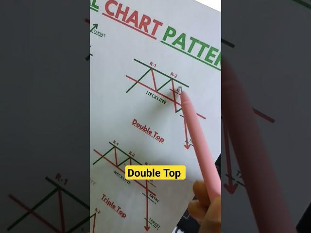 Double Top best profitable chart pattern setup#shorts#doubletop#candlestickpattern
