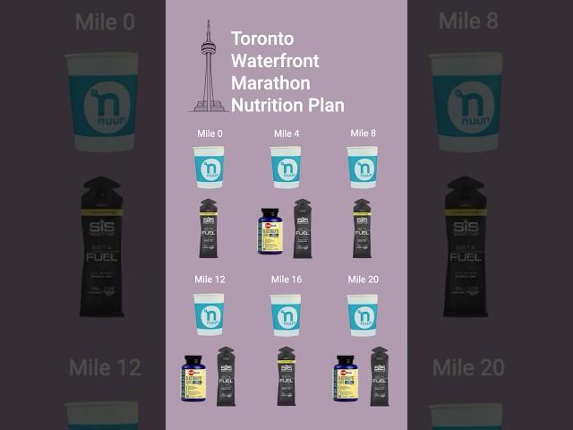 Mastering Your Marathon Nutrition: NOTHING NEW ON RACE DAY! ‍️