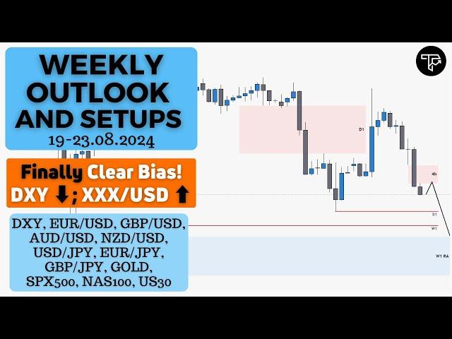 Weekly outlook and setups VOL 253 (19-23.08.2024) | FOREX, Indices