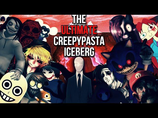 The Ultimate Creepypasta Iceberg Explained (Director's Cut) - The Longest Iceberg on YouTube