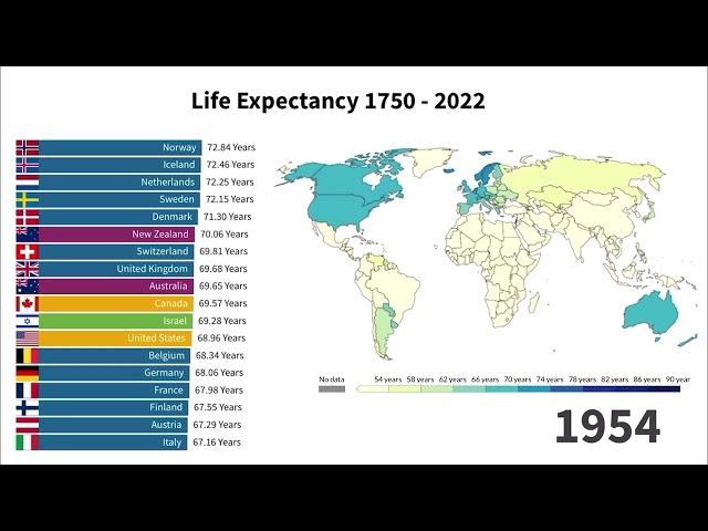 Life Expectancy Across the World 1750-2022