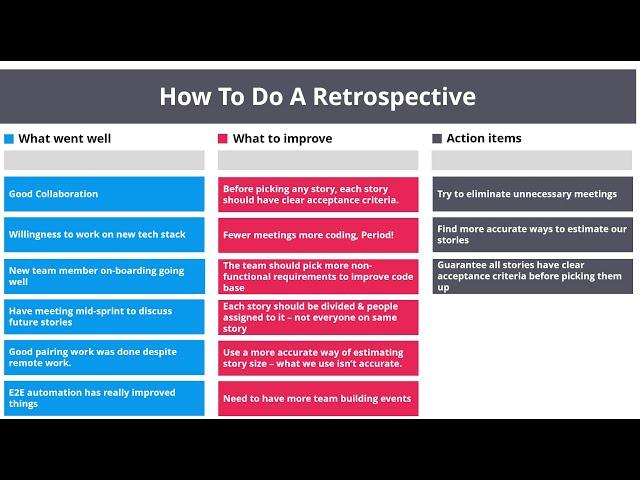 How To Do A Retrospective + (Step-by-Step Playbook and Example)