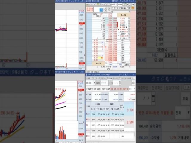 이수페타시스 승률 높은 주도주 실전단타매매  #주식 #단타